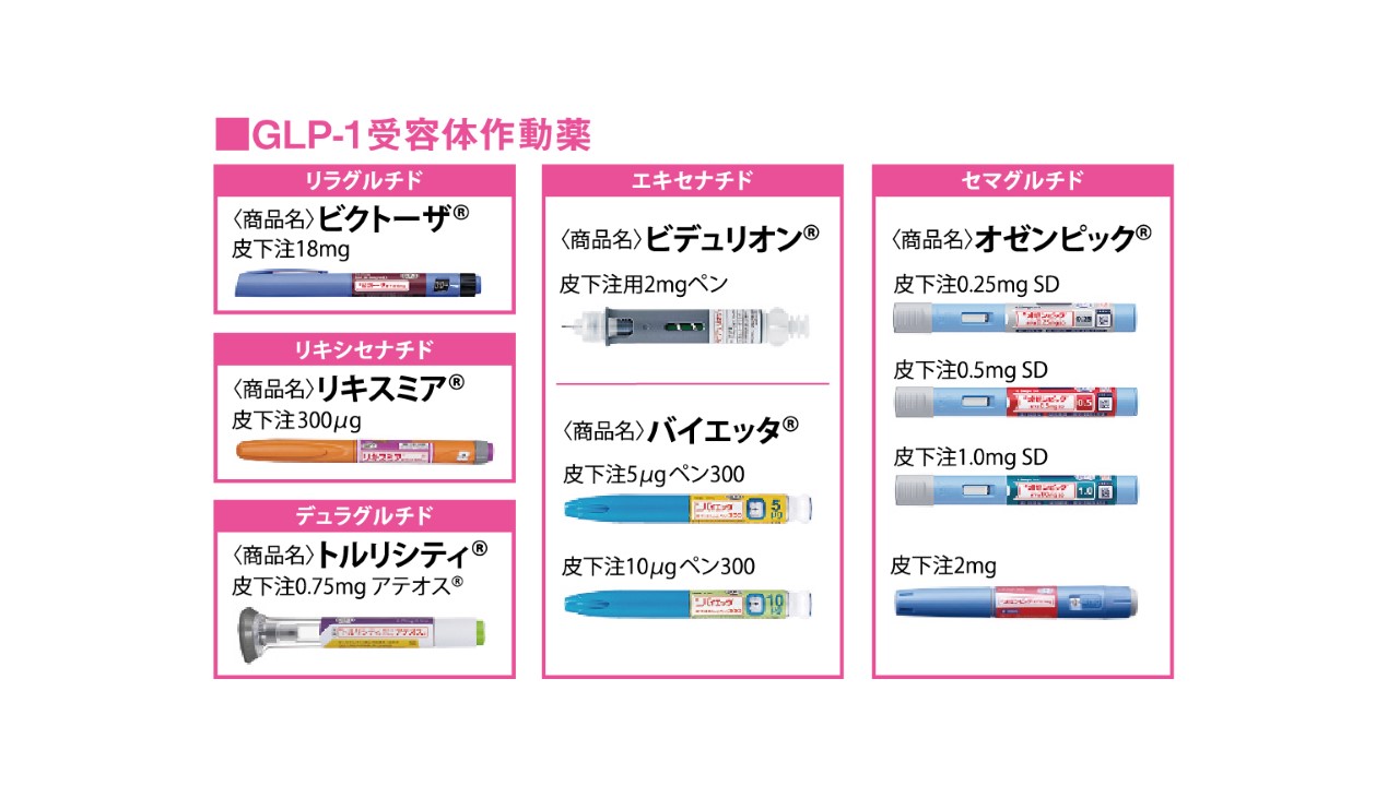 GLP 1受容体作動薬の現在 掲載記事 福山市 糖尿病内科 渡邉内科クリニック