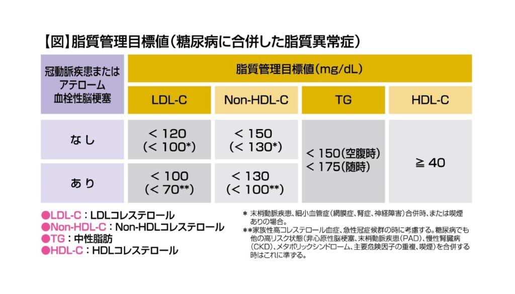 妊娠糖尿病は先天異常を引き起こす可能性がありますか?
