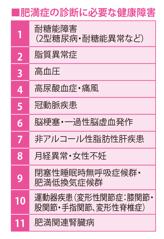 肥満症の診断に必要な健康障害